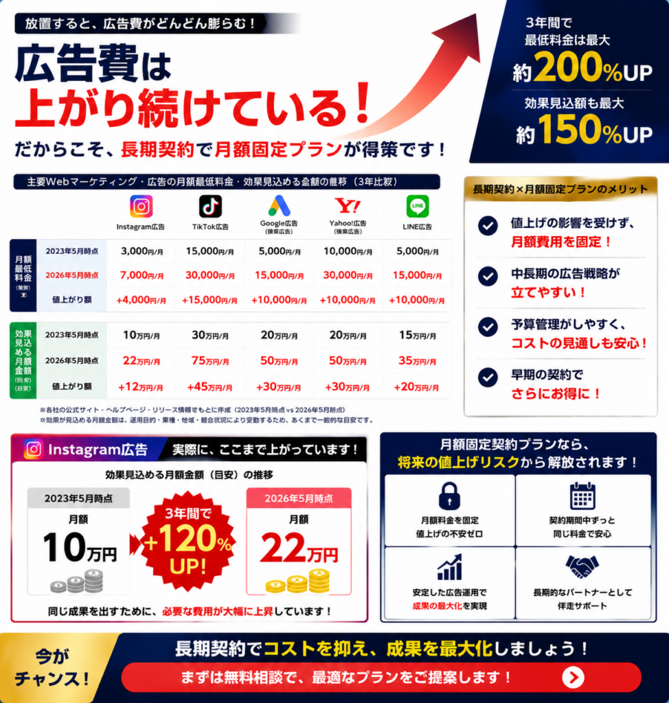 広告費について